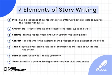 beginnings middles and ends elements of fiction writing Doc